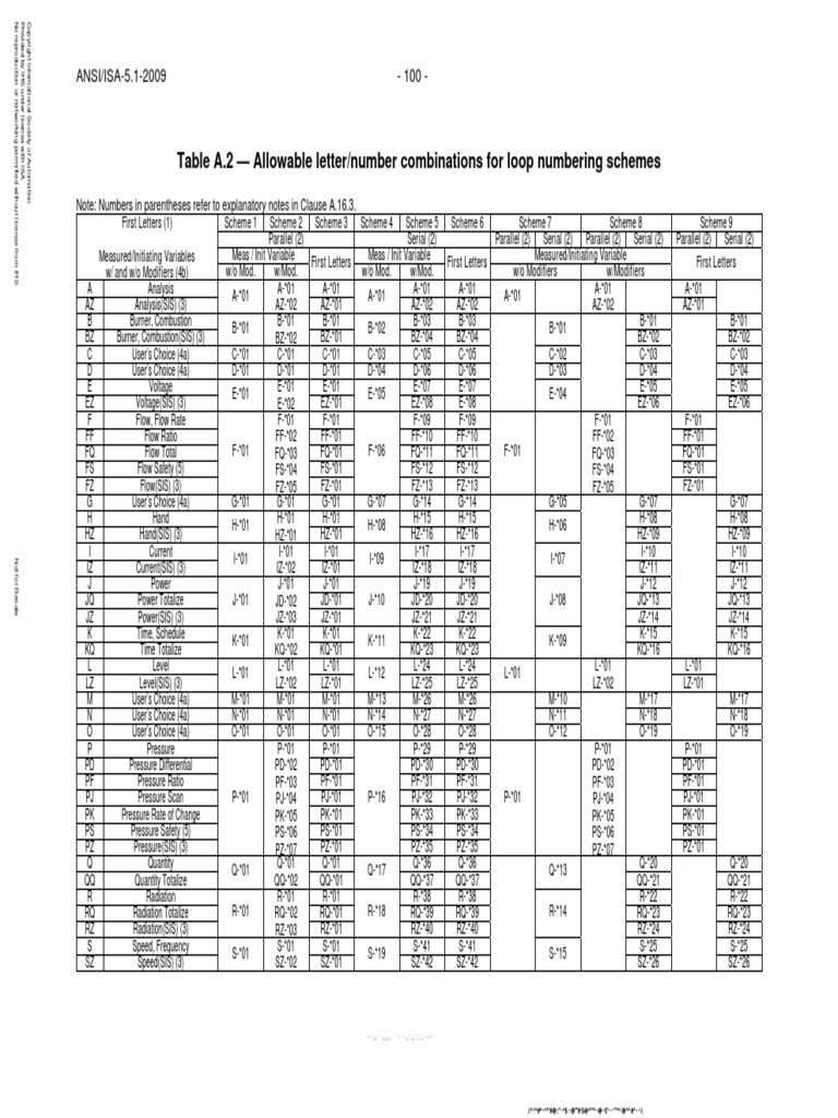 Ansi Isa 4.1 2009