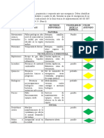 Programa de Prevención, Preparación y Respuesta Ante Una Emergencia.