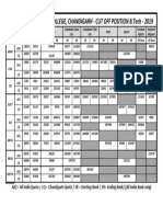 Punjab Engineering College, Chandigarh - Cut Off Position B.Tech - 2019