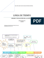 Linea de Tiempo Cadena de Suministros