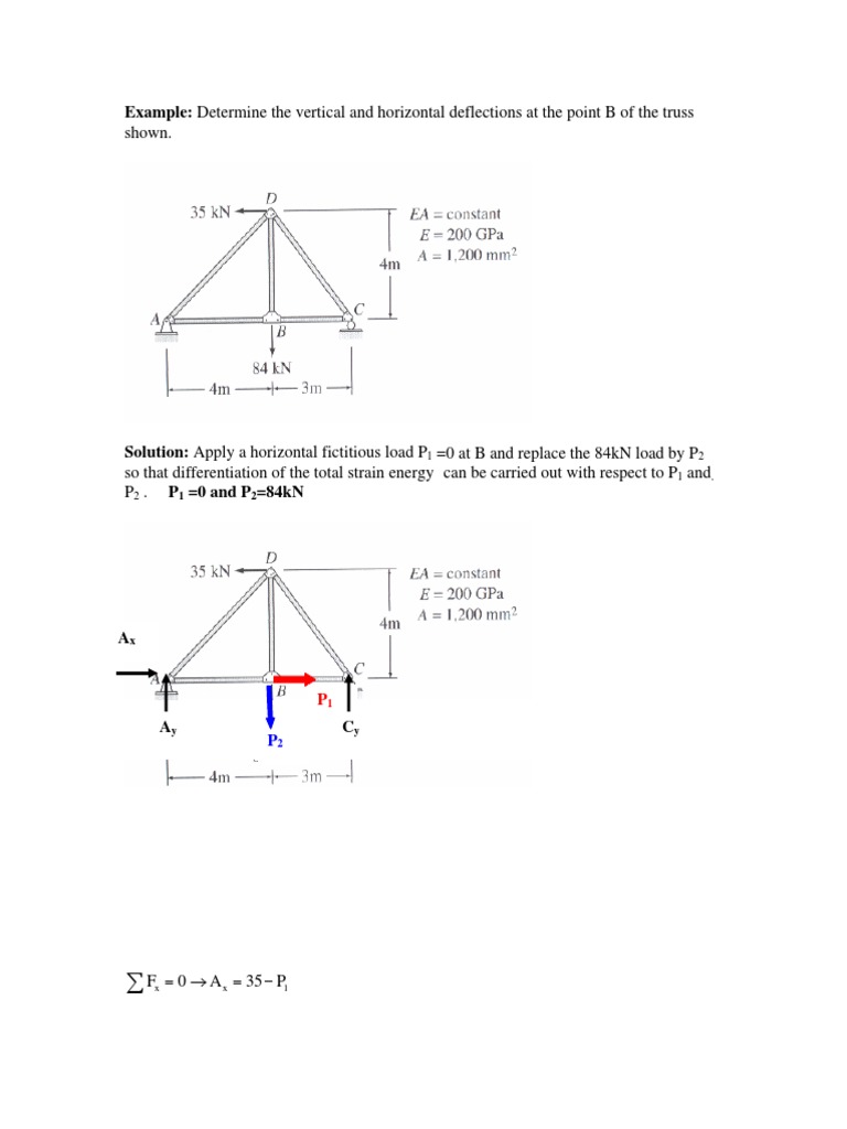 Shown. Example Determine The Vertical and Horizontal Deflections at