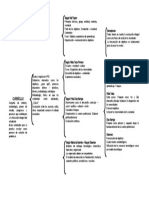 mapa conceptual katherine P.docx