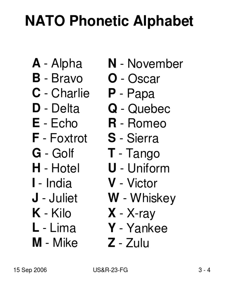NATO Phonetic Alphabet A-Z Guide | PDF