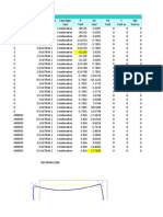 Table: Element Forces - Frames Frame Station Outputcase Casetype P V2 V3 T M2