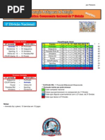 Resultados das 4ª a 10ª Jornadas do Campeonato Nacional de Pólo Aquático