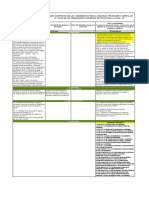 Cuadro de Cambios RM448-2020-MINSA y La RM239-2020-MINSA PDF