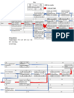 Critical Path Method CPM Diagram PDF