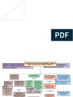 Tarea Mapa Conceptual