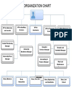 University Organizational Structure Chart