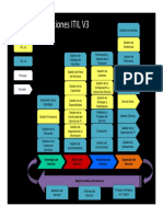 Procesos y Funciones ITIL V3 PDF
