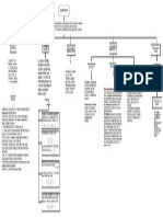 Mapa Conceptual Maquinas 1