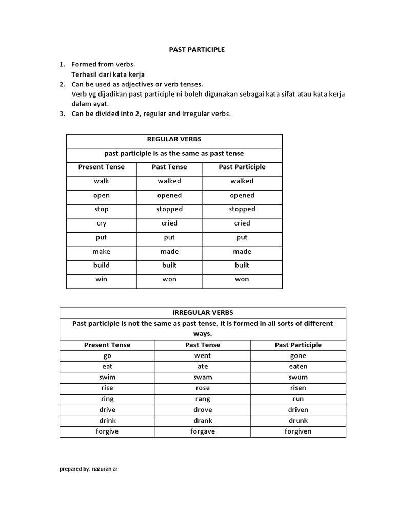 Past Participle Guide: Regular vs Irregular Verbs | PDF