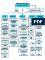 Scope Functions Objectives Importance: Educational Management