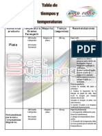 Tabla de Tiempos y Temperaturas