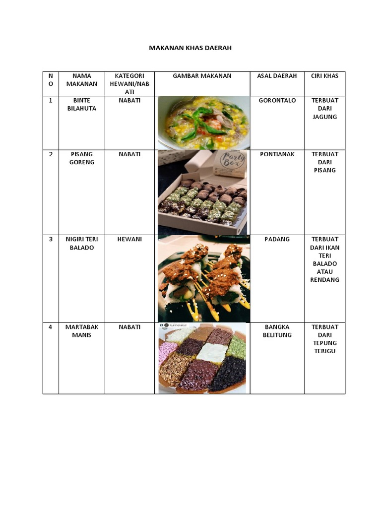 Makanan Khas Daerah Modifikasi Tugas Pkwu Xii