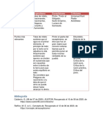 Tabla Comparativa Dogmatismo, Criticismo Esceptisismo