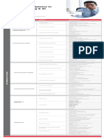 Program Curriculum PGD ML PDF