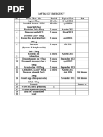 Download daftar kit emergency by Indra Permana SN47414615 doc pdf
