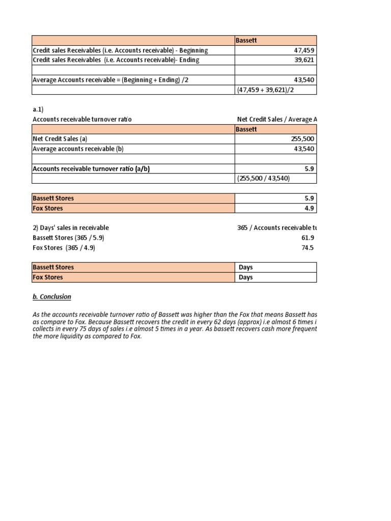 Accounts Receivable Turnover And Days In Sales Receivable Financial Services Economies