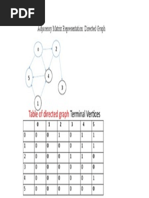 Adjacency Matrix Representation.pptx