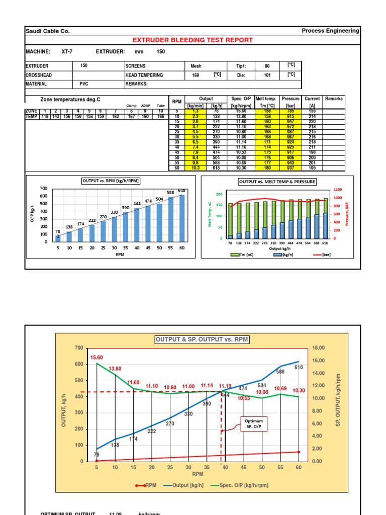 Extruder Bleeding Test Results | PDF | Mechanical Engineering ...