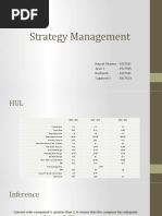 SM - HUL Financials