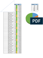 Product ID Product Qty. Rate From To