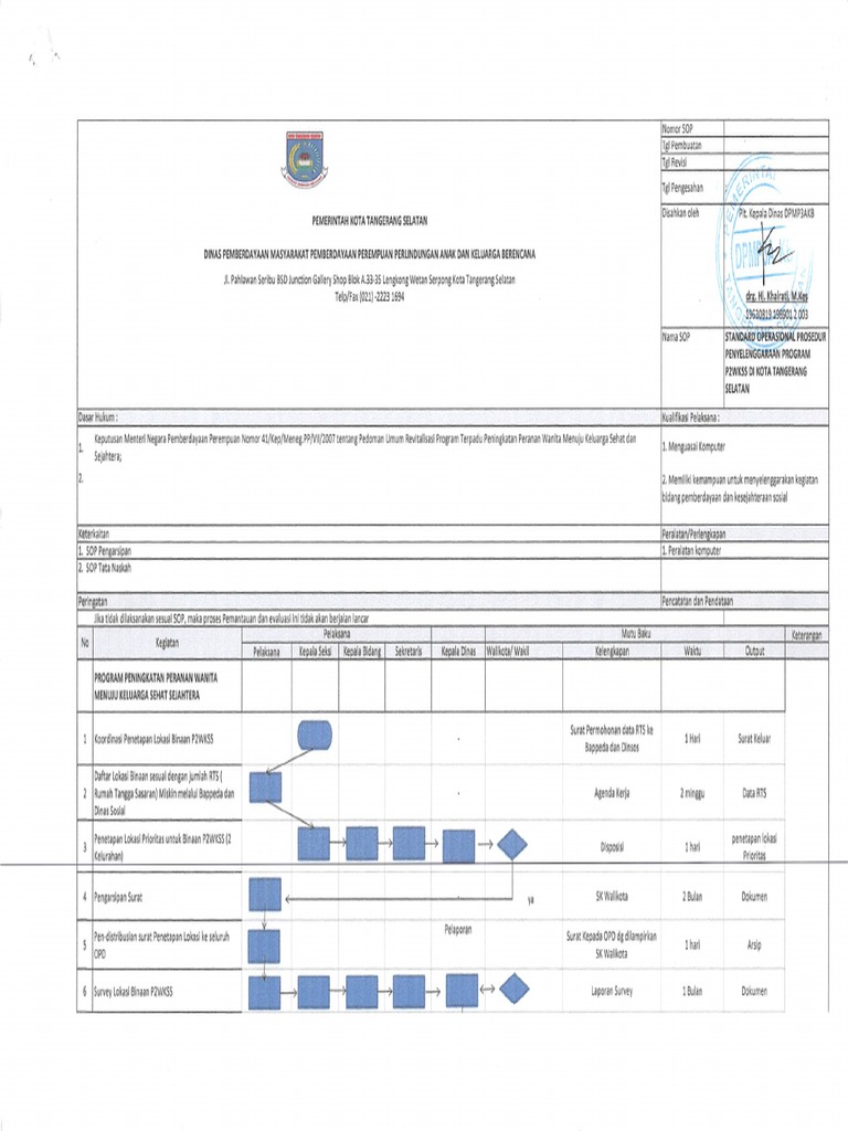 Sop P2WKSS | PDF