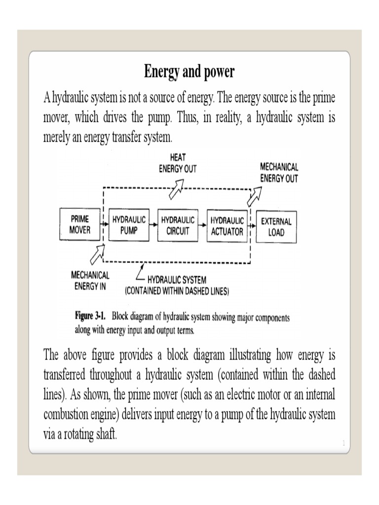 Hydraulic Power Transmission: An Analysis of Energy Transfer Throughout ...