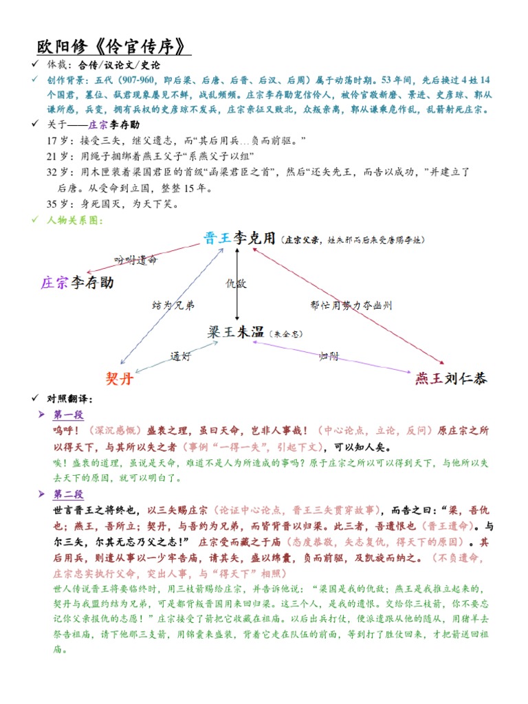 伶官传序| PDF