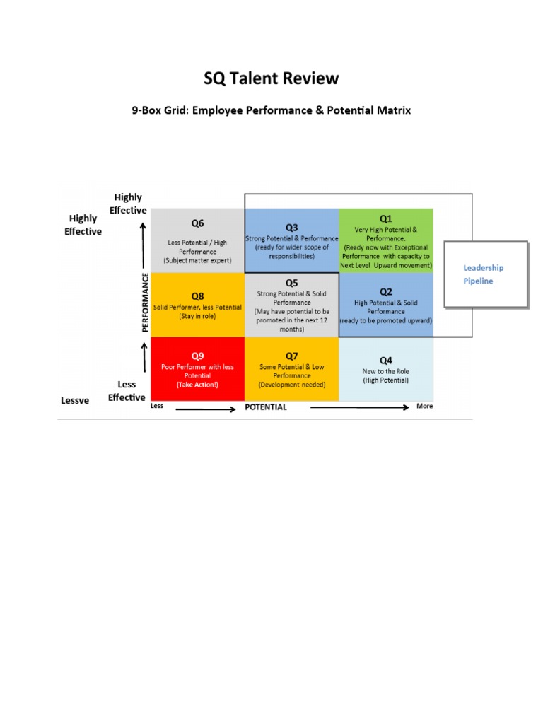 9-Box Grid for Employee Evaluation | PDF | Performance Appraisal ...