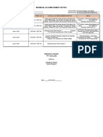 Individual Accomplishment Report: Actual Date Actual Time Log Actual Accomplishment/Output Movs