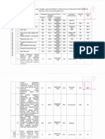 Технологийн карт PDF