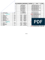 First Floor: No. Location Area (M ) Cooling (Btu/h) Model (Daikin) Cap. (Btu/h) Type Other