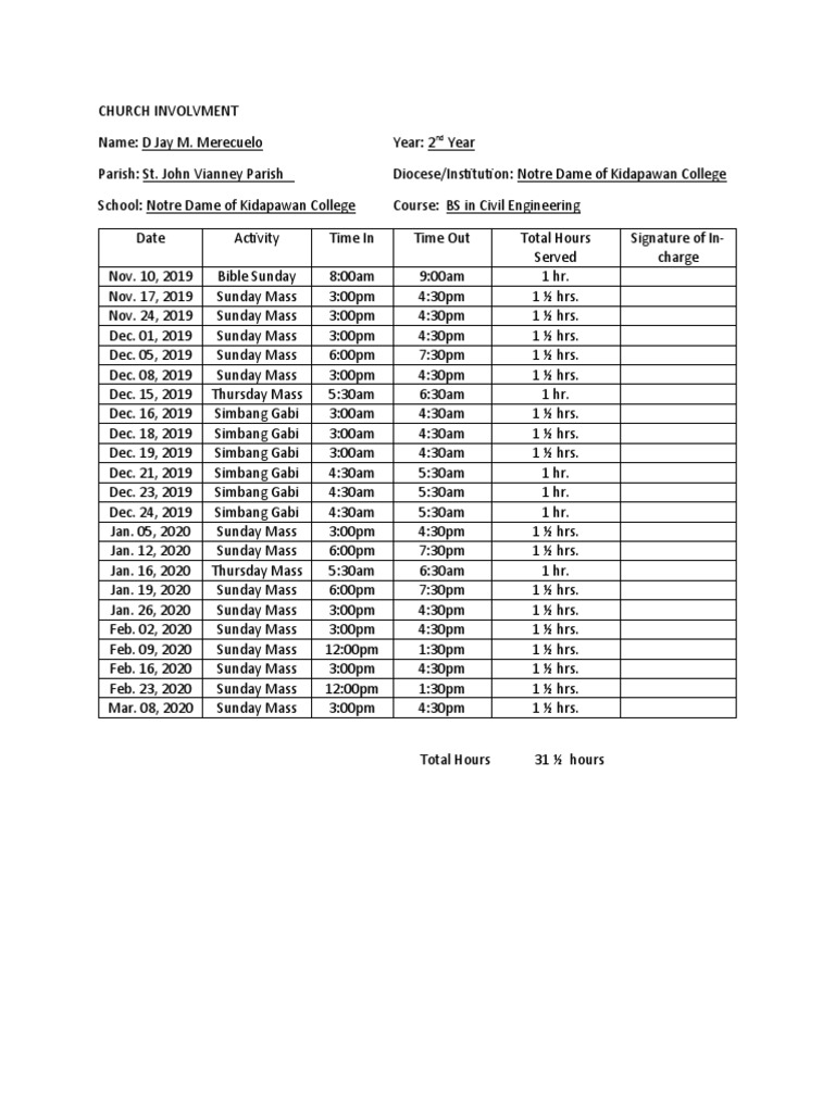 Bible Service PDF Organizational Behavior Human Resource Management