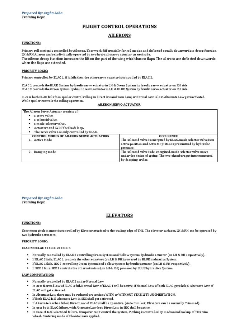 A320 Flight Control System Overview | PDF | Aircraft Flight Control ...