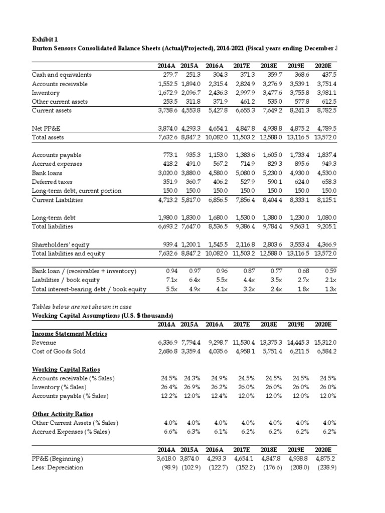 Burton Sensors Sheet PDF Equity (Finance) Expense