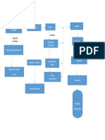 Diagrama de Flujo Elias Sanchez Julio Cesar