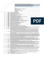 Containment Zones PDF