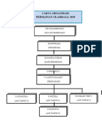 Carta Organisasi Olahraga 2020