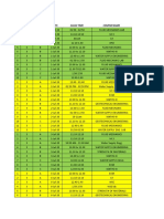 1-7 JULY IIII & V sem Weekly Class Monitoring for Google Classroom civil department