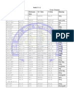 VERB Group 1 Japanese N5