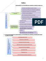 DIFICULTADES DE APRENDIZAJE