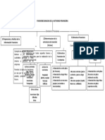 Funciones Basicas de La Actividad Financiera