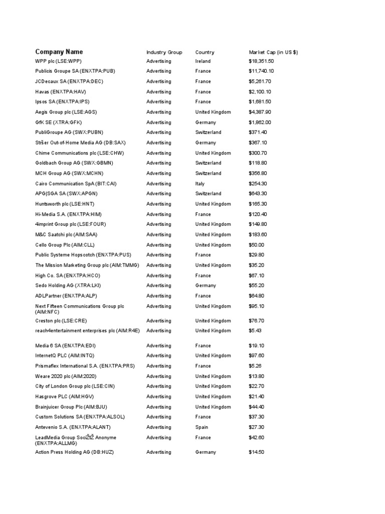 Company Stats Europe Airlines Banks