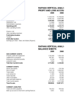 Rafhan Vertical Analysis Profit and Loss Accounts: Total Assets 5304524 5,287,371