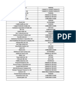 Top Indian companies by industry