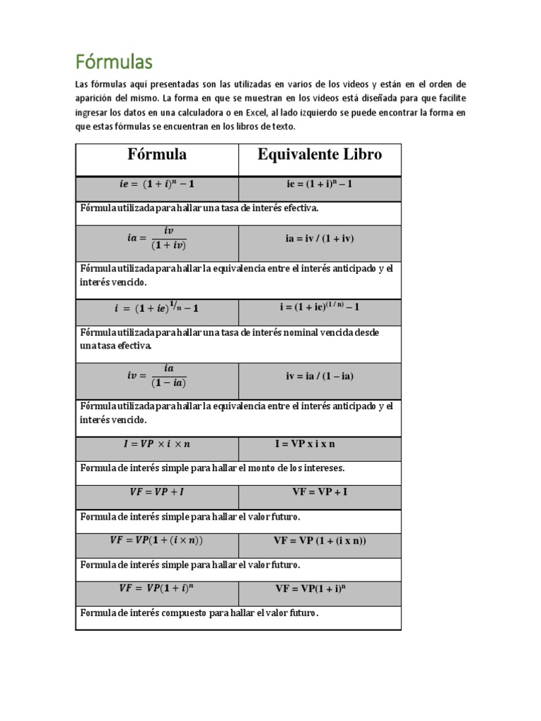 2.1 Fórmulas Matematicas Financieras PDF | PDF | Finanzas Matemáticas ...