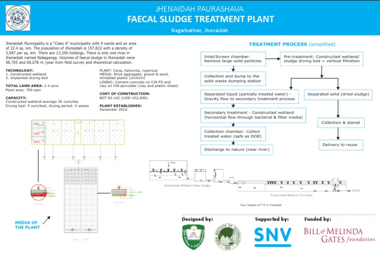 Jhenaidah Faecal Sludge Treatment Plant | PDF | Filtration ...