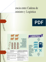 GRUPO 2 -Diferencia entre Cadena de Suministro y Logística.pptx